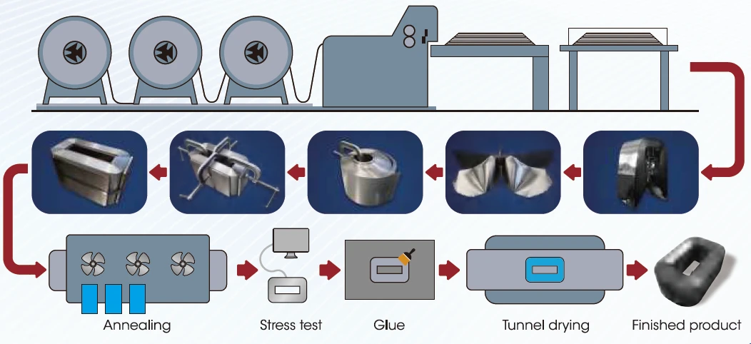 distribution transformer core distribution transformer core